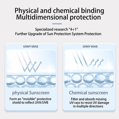 Daily Spf 30 Sunscreen,Weightless, Scentless, and Oil Free - for All Skin Types and Skin Tones.(Pack of 3)